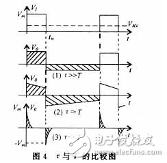 RC电路波形全面分析汇总,RC电路波形全面分析汇总,第5张