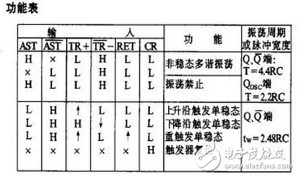 cd4047引脚图及其各脚功能说明,cd4047引脚图及其各脚功能说明,第5张