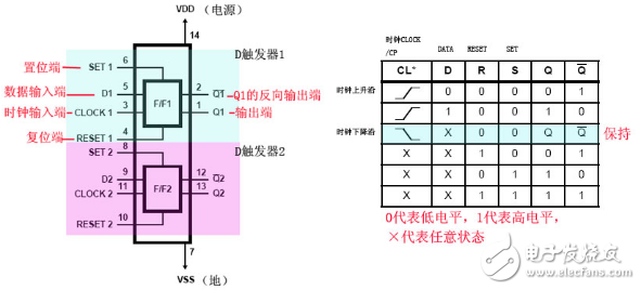 CD4013集成电路信号传送特性及应用电路（多地控制灯开关）,CD4013集成电路信号传送特性及应用电路（多地控制灯开关）,第5张