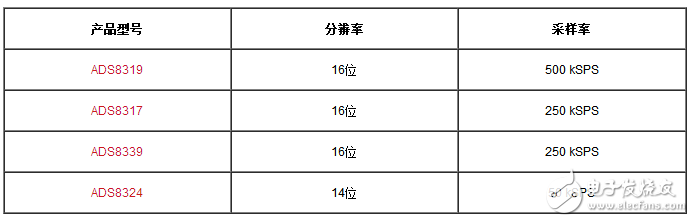 逐次逼近寄存器型模数转换器输入的注意事项,逐次逼近寄存器型模数转换器输入的注意事项,第5张