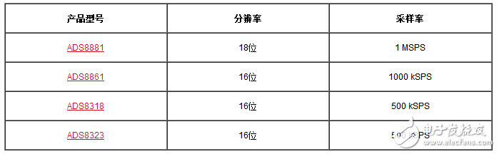 逐次逼近寄存器型模数转换器输入的注意事项,逐次逼近寄存器型模数转换器输入的注意事项,第7张