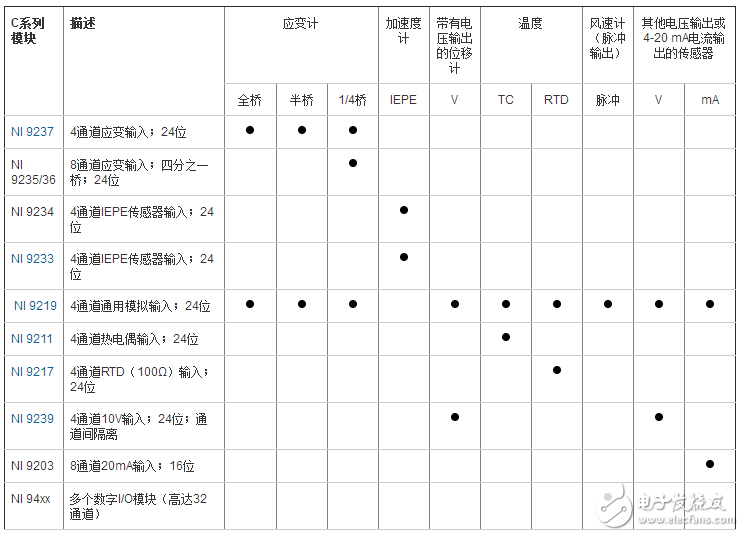 使用NI CompactRIO进行结构健康监测,使用NI CompactRIO进行结构健康监测,第3张