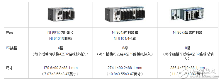 使用NI CompactRIO进行结构健康监测,使用NI CompactRIO进行结构健康监测,第5张