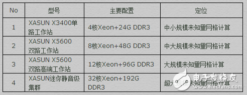 HFSS电磁仿真之硬件配置,HFSS电磁仿真应用与工作站配置方案,第6张