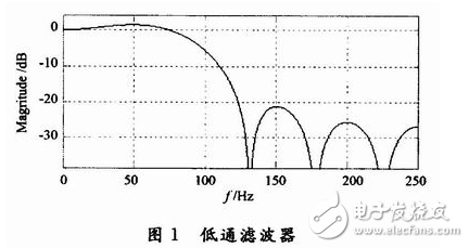 一种基于分布式算法的低通FIR滤波器,基于FPGA分布式算法的低通FIR滤波器的设计与实现,第6张