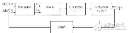 一款性能优良的射频收发芯片SMI7035的介绍及应用,射频收发芯片SMI7035的原理与应用,第2张