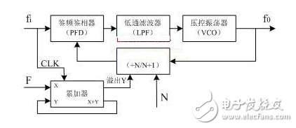 一款性能优良的射频收发芯片SMI7035的介绍及应用,射频收发芯片SMI7035的原理与应用,第3张