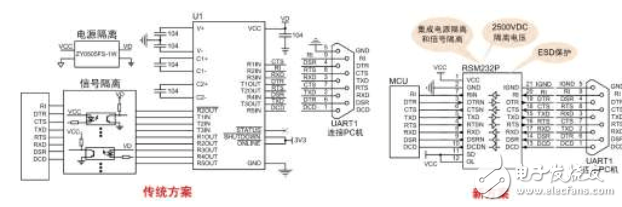 “隔离RSM232收发器”的应用讲解,“隔离RSM232收发器”的应用讲解,第3张