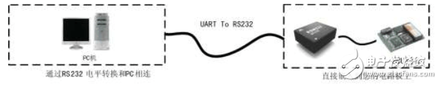 “隔离RSM232收发器”的应用讲解,“隔离RSM232收发器”的应用讲解,第2张