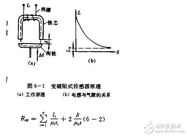 电感式传感器特点和变磁阻式传感器工作原理,电感式传感器特点和变磁阻式传感器工作原理,第5张