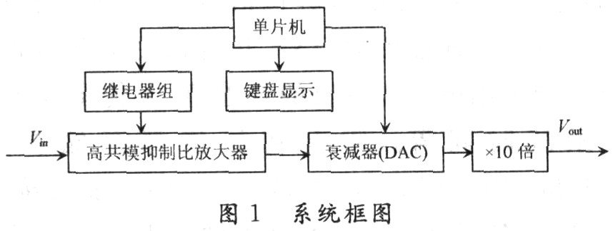 利用高增益运放实现测量放大器的设计和提高性能指标,利用高增益运放实现测量放大器的设计和提高性能指标,第2张