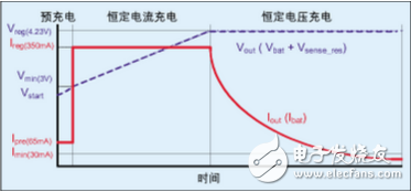 基于MCU设计的离线锂电池充电器,基于MCU设计的离线锂电池充电器,第3张