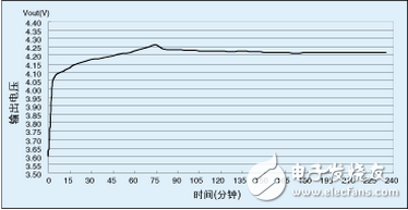 基于MCU设计的离线锂电池充电器,基于MCU设计的离线锂电池充电器,第5张