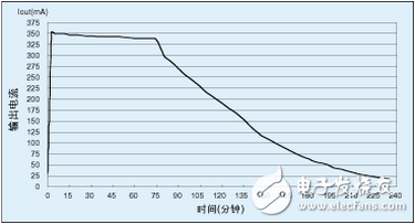 基于MCU设计的离线锂电池充电器,基于MCU设计的离线锂电池充电器,第6张