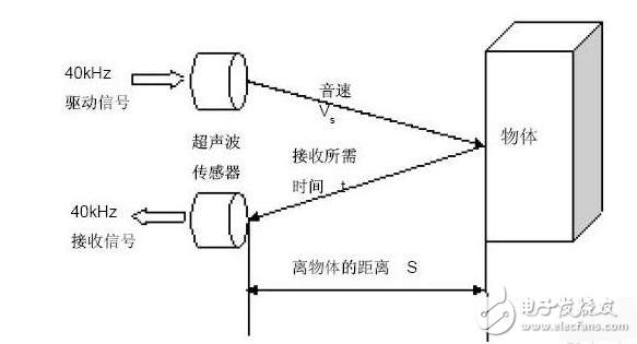 机器人传感器的类别及应用原理,机器人传感器的类别及应用,第6张