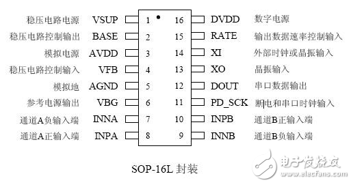 hx711模块接32位单片机哪个引脚,hx711模块接32位单片机哪个引脚,第2张