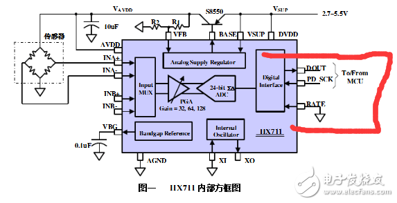 hx711模块接32位单片机哪个引脚,hx711模块接32位单片机哪个引脚,第3张