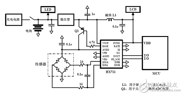 hx711模块接32位单片机哪个引脚,hx711模块接32位单片机哪个引脚,第4张