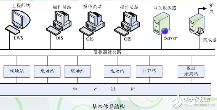 火电厂dcs控制系统,火电厂dcs控制系统,第2张