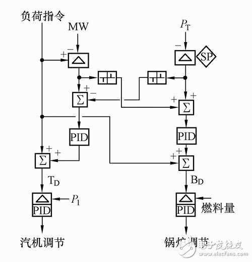 火电厂dcs控制系统,火电厂dcs控制系统,第3张