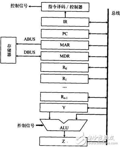 单总线结构,单总线结构,第4张