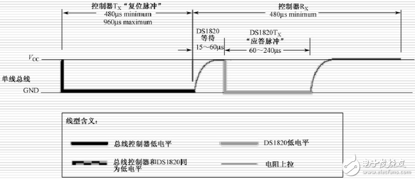 单总线协议详解,单总线协议详解,第4张