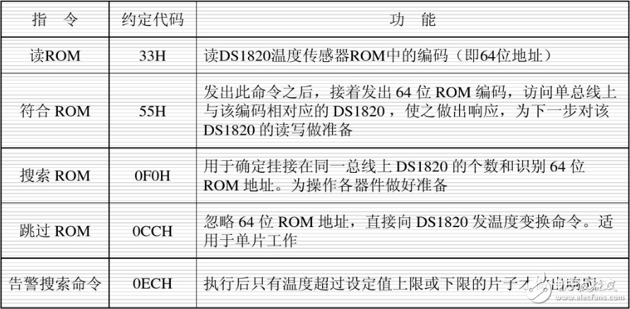 单总线协议详解,单总线协议详解,第5张