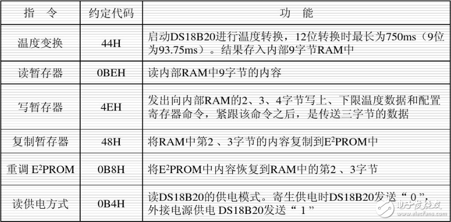 单总线协议详解,单总线协议详解,第6张