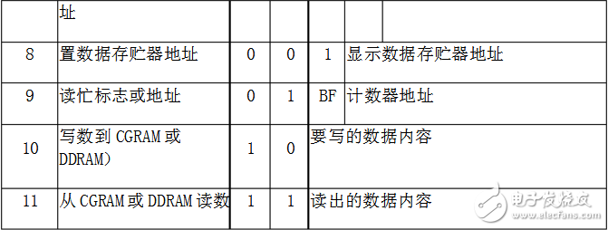 lcd1602指令说明,第4张