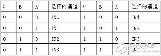 adc0809工作原理图与程序流程图,adc0809工作原理图与程序流程图,第2张