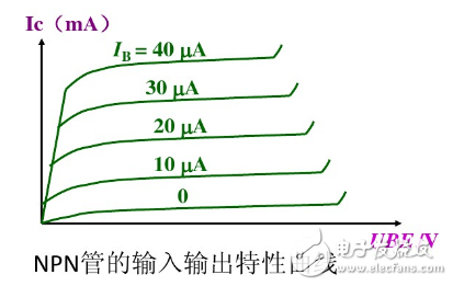 射频放大器工作原理,射频放大器工作原理,第2张