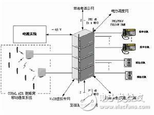 微蜂窝基站是什么_微蜂窝基站结构,微蜂窝基站是什么_微蜂窝基站结构,第3张