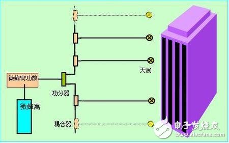 微蜂窝基站是什么_微蜂窝基站结构,微蜂窝基站是什么_微蜂窝基站结构,第2张