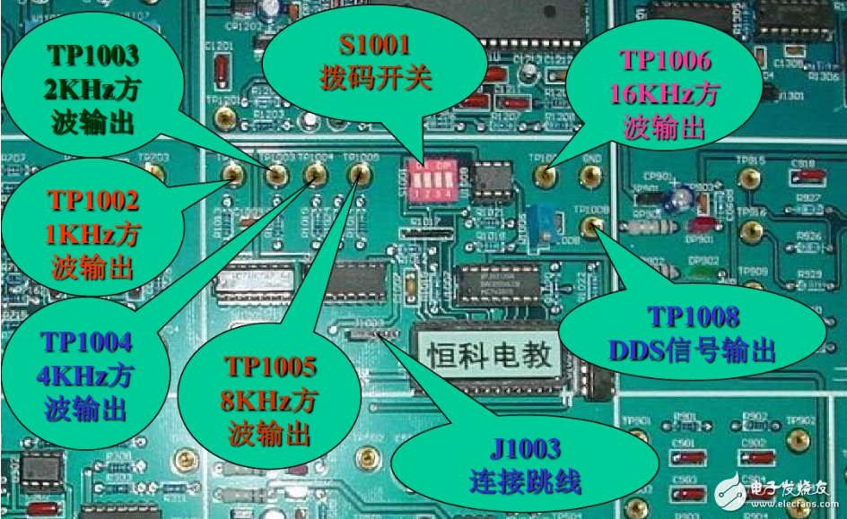 dds信号发生器功能及原理,dds信号发生器功能及原理,第3张