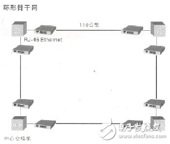 光纤收发器连接方式与连接图,光纤收发器连接方式与连接图,第3张