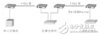 光纤收发器连接方式与连接图,光纤收发器连接方式与连接图,第4张