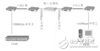 光纤收发器连接方式与连接图,光纤收发器连接方式与连接图,第5张