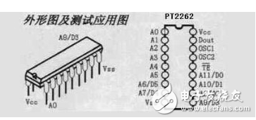 pt2262管脚及功能介绍,pt2262管脚及功能介绍,第2张