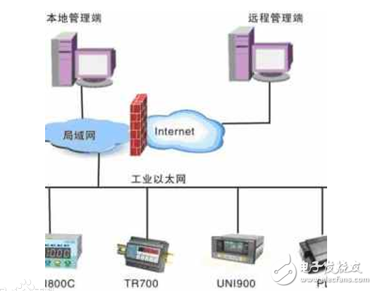 工业以太网的是什么_工业以太网络环境,工业以太网的是什么_工业以太网络环境,第2张