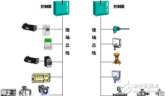 工业以太网与现场总线,工业以太网与现场总线,第2张