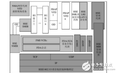 工业以太网与现场总线,工业以太网与现场总线,第7张