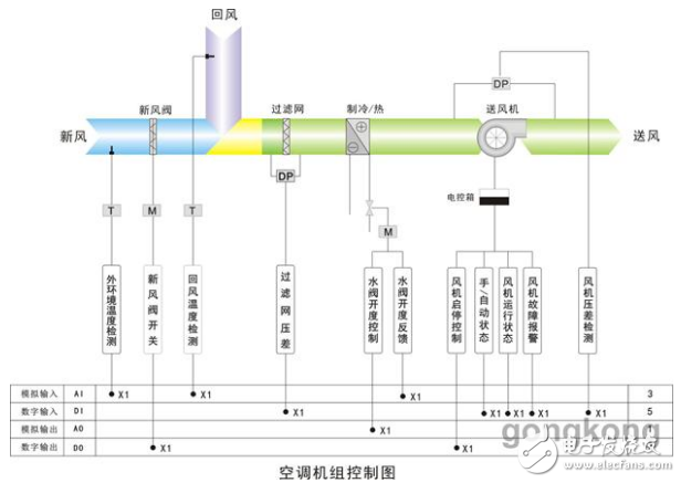 中央空调群控解决方案,中央空调群控解决方案,第4张