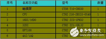 中央空调群控解决方案,中央空调群控解决方案,第6张