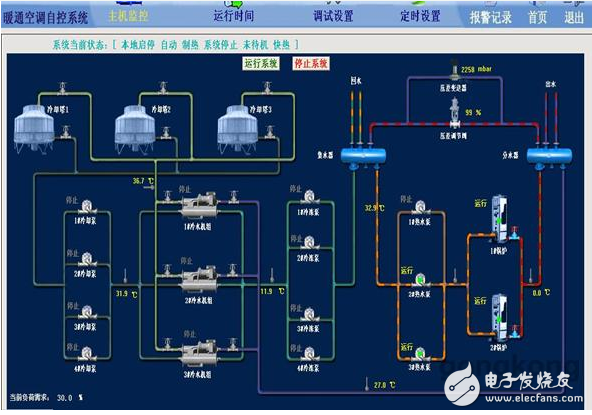 中央空调群控解决方案,中央空调群控解决方案,第8张