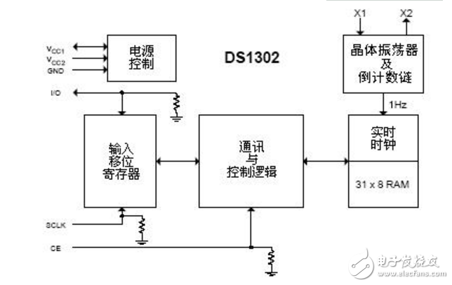 关于DS1302典型应用原理图,关于DS1302典型应用原理图,第2张