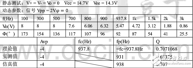 有源滤波器实验报告,有源滤波器实验报告,第3张