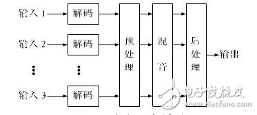 视频会议音频混音算法及其实现,视频会议音频混音算法及其实现,第2张