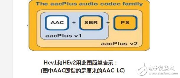 aac音频封装格式特点,aac音频封装格式特点,第2张