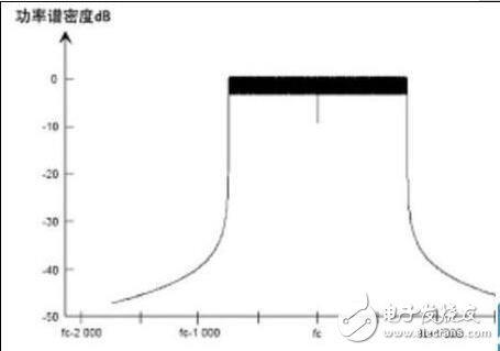 数字音频应用解析,数字音频应用解析,第2张