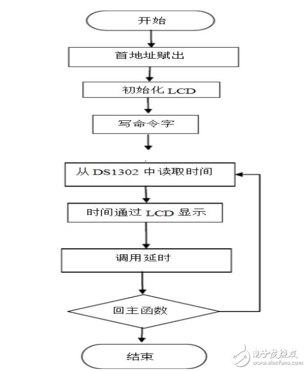 LCD12864液晶显示电子钟设计,LCD12864液晶显示电子钟设计,第7张